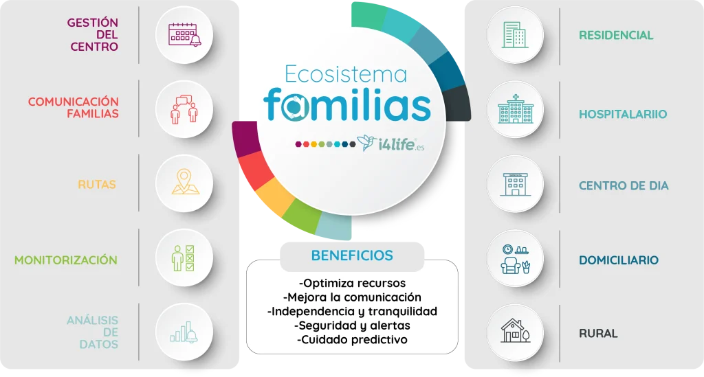 ecosistema familias